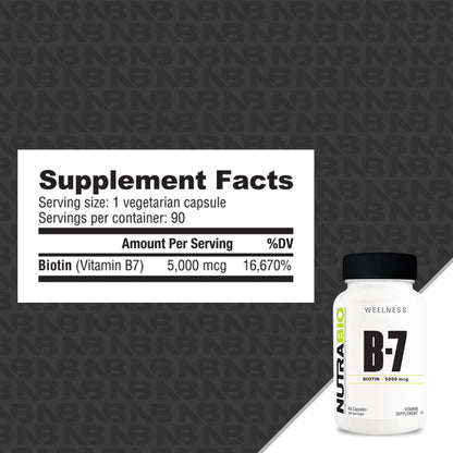 Biotin (B-7)(5000mcg)