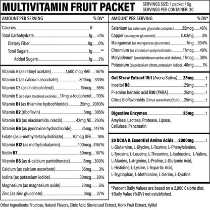 Sport Formula Multivitamin (Packets)